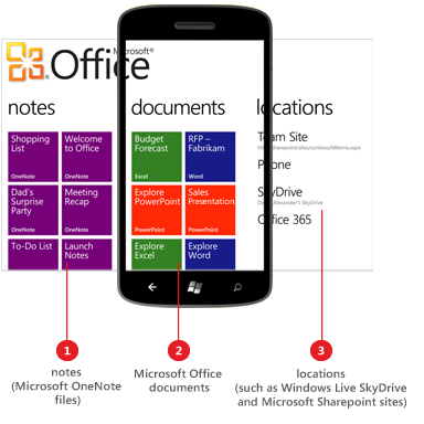 Office hub