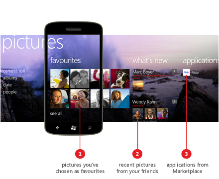 Pictures hub