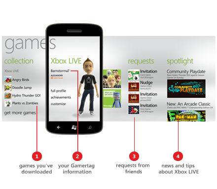 Get your game on! How to create a Gamertag in Google Play Games