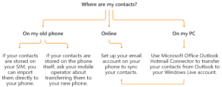 Jumping to letter of alphabet to find contact