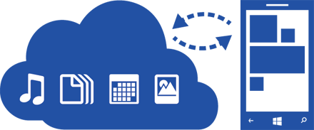 The cloud alows you to upload and download media
