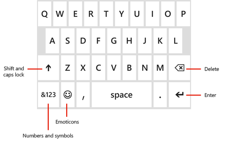 Keyboard that appears when you're typing a message, with callouts for shift, numbers, emoticons, return, and delete keys.