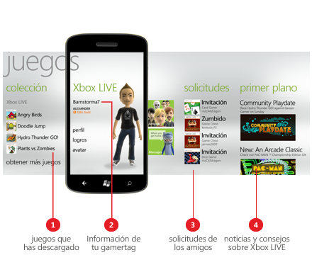 Hub de juegos