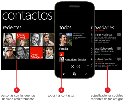 Hub de contactos