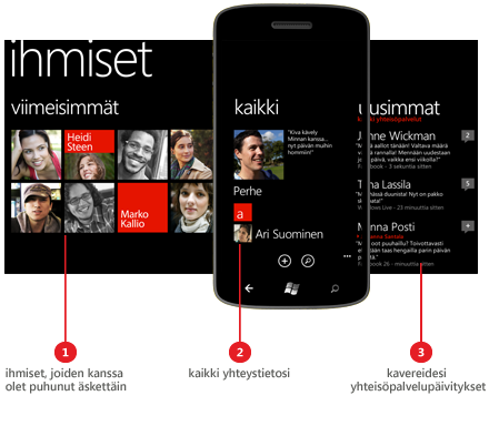 Ihmiset-toiminto