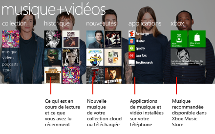 Hub Musique+vidéos
