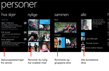 Personer-huben