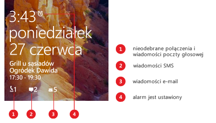 Blokada ekranu z objaśnieniami ikon nieodebranego połączenia, poczty głosowej, wiadomości SMS i poczty e-mail