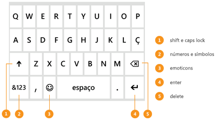 Teclado que aparece na tela quando uma mensagem é digitada, com legendas para as teclas Shift, Return e Delete e também para números e emoticons.