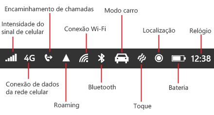 Ícones da barra de status do Windows Phone 8