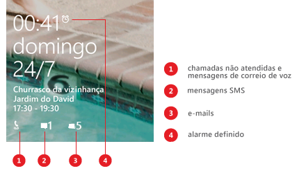Ecrã de bloqueio com destaques que indicam ícones de chamada não atendida e correio de voz, mensagem SMS e e-mail