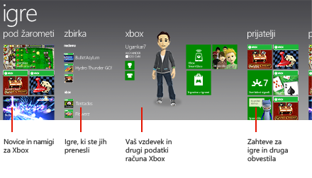 Središče Igre | Windows Phone – Navodila (Slovenija)