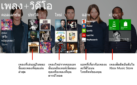Hub เพลง + วิดีโอ