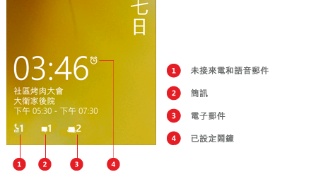 鎖定畫面，以圖說文字顯示未接來電和語音信箱、簡訊及電子郵件圖示