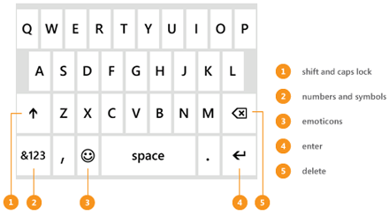 Keyboard tips | Windows Phone How-to (United States)